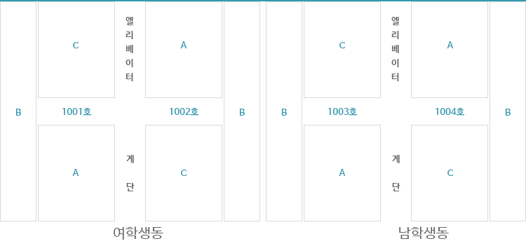 10층배치도