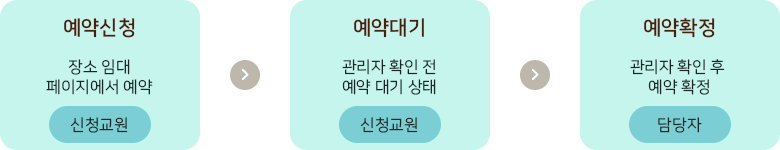 1인미디어실