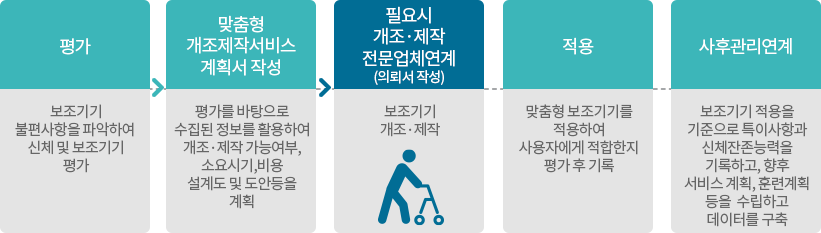 개조및제작