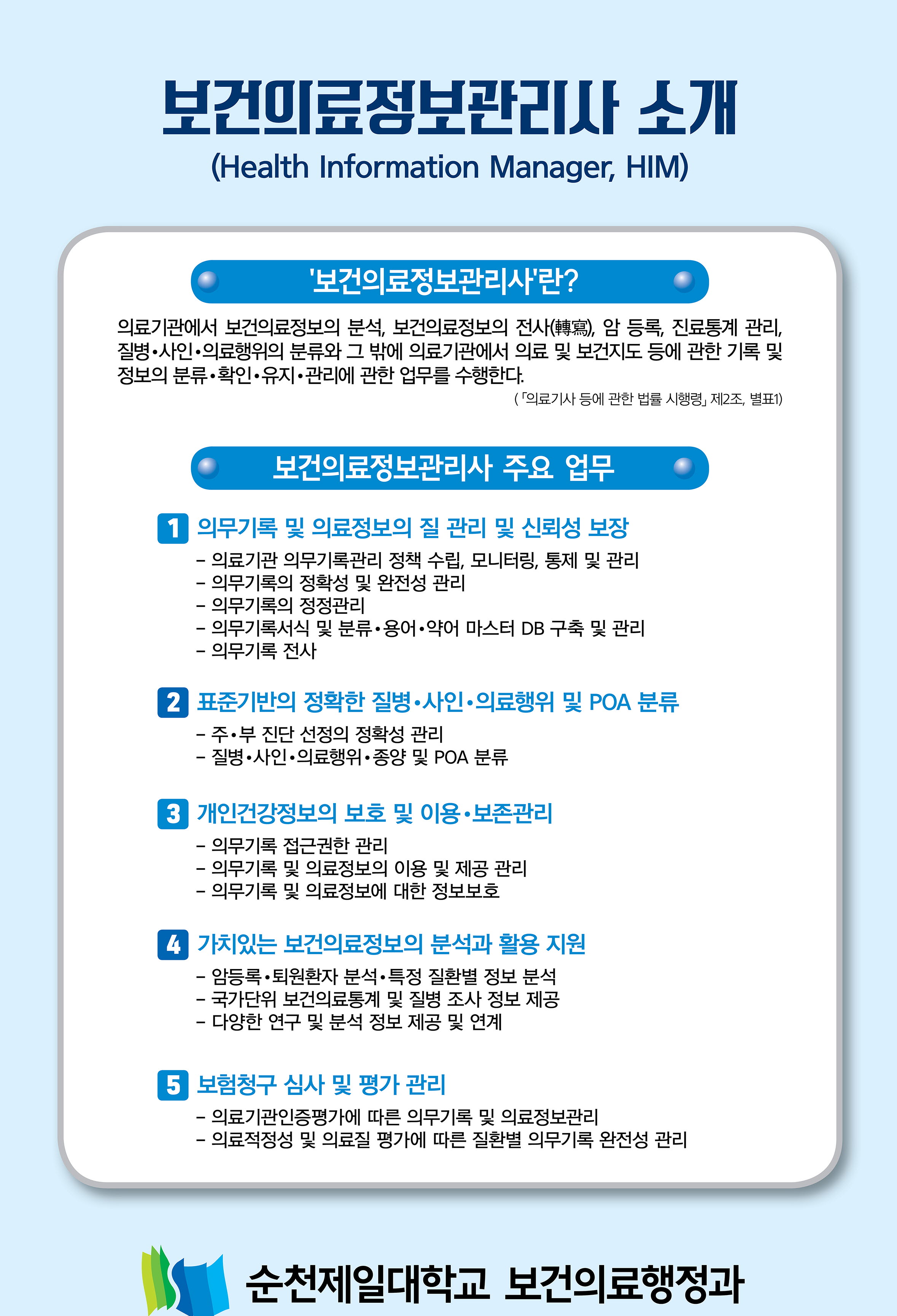 보건의료정보관리사 소개 (health information manager, HIM) 
							'보건의료정보관리사'란? 
							의료기관에서 보건의료정보의 분석, 보건의료정보의 전사(轉寫), 암 등록, 진료통계 관리, 질병·사인·의료행위의 분류와 그 밖에 의료기관에서 의료 및 보건지도 등에 관한 기록 및 정보의 분류·확인·유지 관리에 관한 업무를 수행한다. (의료기사 등에 관한 법률 시행령 제2조, 별표1) 

							보건의료정보관리사 주요 업무 

							1의무기록 및 의료정보의 질 관리 및 신뢰성보장
							 의료기관 의무기록관리 정책 수립, 모니터링, 통제 및 관리
							 의무기록의 정확성 및 완전성 관리
							 의무기록의 정정관리 
							 의무기록서식 및 분류·용어·약어 마스터 DB 구축 및 관리 
							 의무기록 전사

							2표준기반의 정확한 질병 사인 의료행위 및 POA 분류 
							주·부 진단 선정의 정확성 관리 
							질병 사인 의료행위 종양 및 POA 분류

							3개인건강정보의 보호 및 이용·보존관리
							의무기록 접근권한 관리
							의무기록 및 의료정보의 이용 및 제공 관리
							의무기록 및 의료정보에 대한 정보보호

							4가치있는 보건의료정보의 분석과 활용 지원
							암등록·퇴원환자 분석·특정 질환별 정보 분석
							국가단위 보건의료통계 및 질병 조사 정보 제공
							다양한 연구 및 분석 정보 제공 및 연계

							5보험청구 심사 및 평가 관리
							의료기관인증평가에 따른 의무기록 및 의료정보관리
							의료적정성 및 의료질 평가에 따른 질환별 의무기록 완전성 관리

							순천제일대학교 보건의료행정과