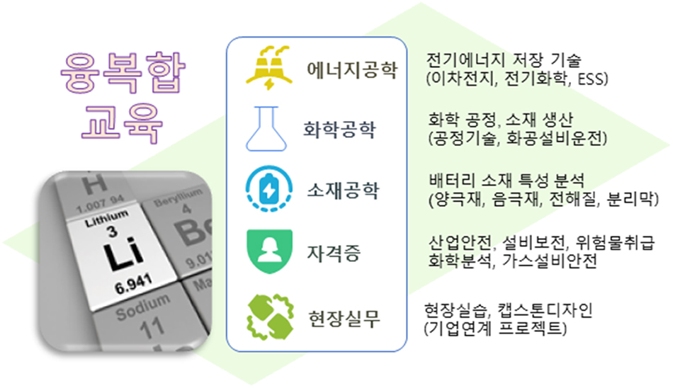 융복합교육